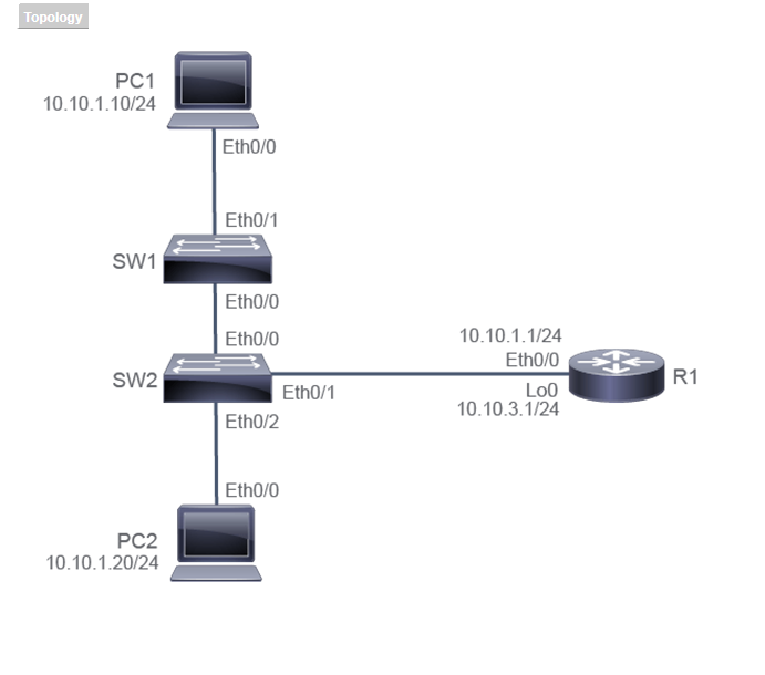 Getting Started with the Cisco CLI