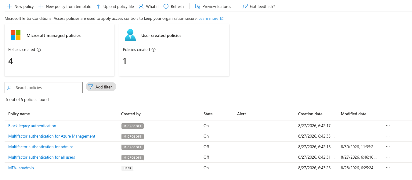Conditional Access policies: the managed admins and all-users MFA policies both Off, MFA-labadmin On