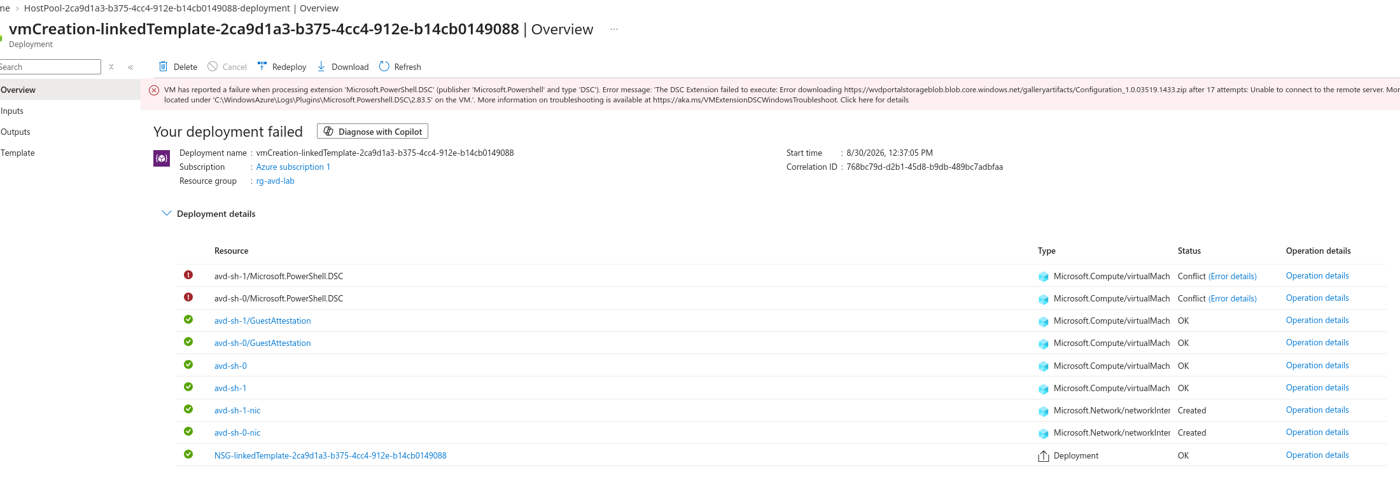 The failed deployment: both hosts’ DSC extensions in Conflict, every VM, NIC, and attestation resource green