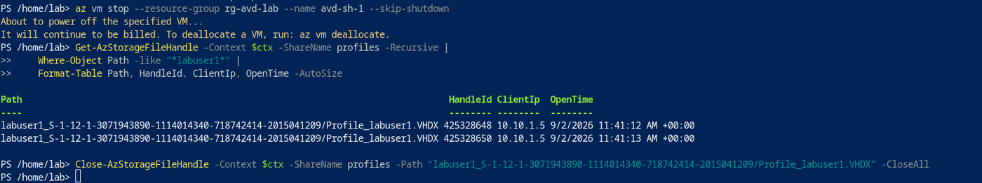 Cloud Shell: az vm stop with skip-shutdown, the handle query showing two handles held by the powered-off host, and the Close-AzStorageFileHandle that ran too soon