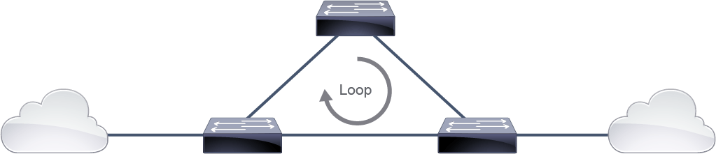 Three switches in a triangle with a loop arrow showing frames circulating